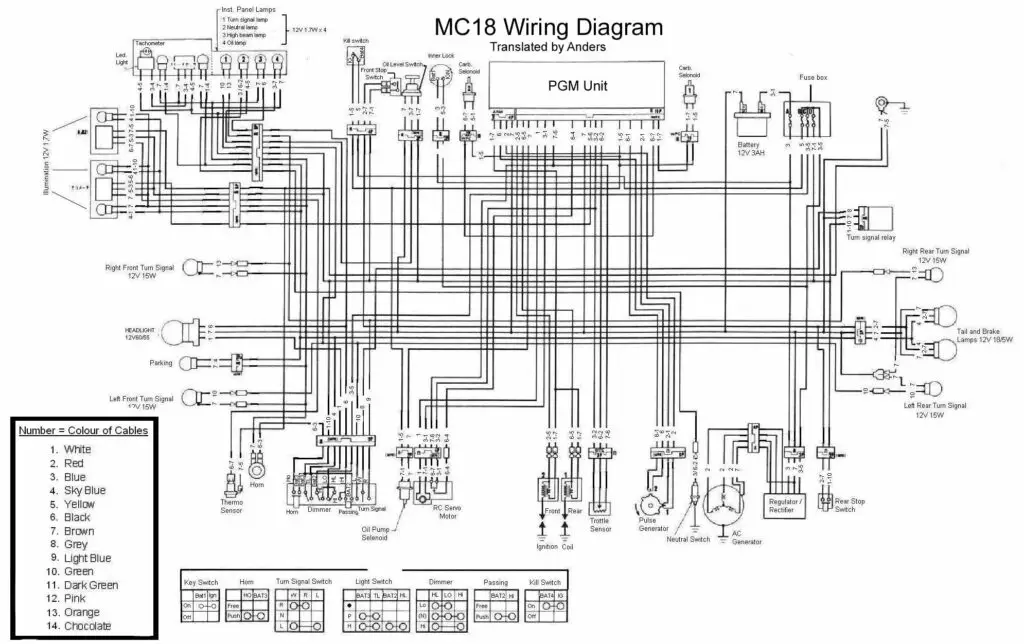 19mc18wired